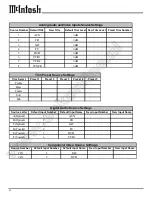 Предварительный просмотр 40 страницы McIntosh MHT200 Owner'S Manual