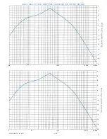 Preview for 19 page of McIntosh MPI 4 Owner'S Manual