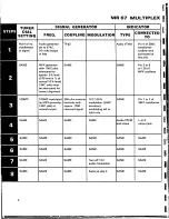 Предварительный просмотр 5 страницы McIntosh MR 67 Service Manual