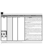 Preview for 24 page of McIntosh MVP881BR Owner'S Manual