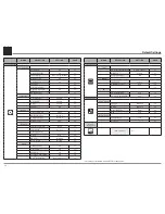 Preview for 20 page of McIntosh MVP891 Owner'S Manual