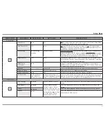 Preview for 21 page of McIntosh MVP891 Owner'S Manual