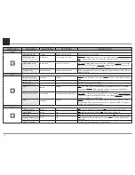 Preview for 22 page of McIntosh MVP891 Owner'S Manual