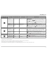 Preview for 23 page of McIntosh MVP891 Owner'S Manual