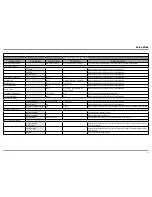 Preview for 21 page of McIntosh MVP901 Owner'S Manual