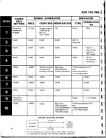 Предварительный просмотр 5 страницы McIntosh MX 110 Service Manual