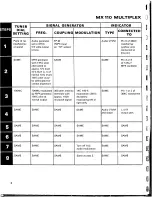 Предварительный просмотр 7 страницы McIntosh MX 110 Service Manual