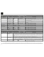 Preview for 20 page of McIntosh MX122 Owner'S Manual