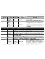 Preview for 21 page of McIntosh MX122 Owner'S Manual