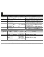 Preview for 22 page of McIntosh MX122 Owner'S Manual