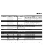 Preview for 23 page of McIntosh MX122 Owner'S Manual