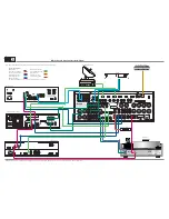 Предварительный просмотр 1 страницы McIntosh MX151 Connection Diagrams