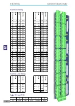 Preview for 26 page of MCL nanoSwitch Installation Manual