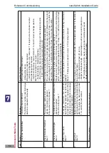 Preview for 36 page of MCL nanoSwitch Installation Manual