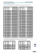 Preview for 45 page of MCL nanoSwitch Installation Manual