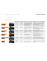 Preview for 48 page of McLaren 540C Product Manual