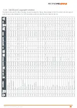 Preview for 79 page of McLaren 570SGT4 Technical Manual