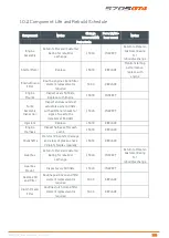 Preview for 131 page of McLaren 570SGT4 Technical Manual