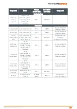 Preview for 133 page of McLaren 570SGT4 Technical Manual