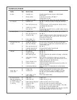 Preview for 81 page of McLaughlin E850250 Parts Manual