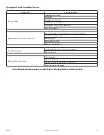 Preview for 17 page of McLean SPECTRACOOL G52 1-Phase Instruction Manual