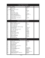 Preview for 8 page of MCM Electronics iRIS8+ Installer Manual