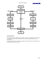 Предварительный просмотр 9 страницы mcmurdo S4 Rescue SART Service Manual