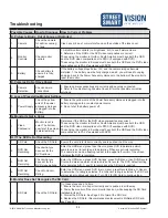 Preview for 48 page of McNeilus 1487747 Operation, Service, & Parts