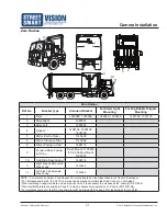 Предварительный просмотр 35 страницы McNeilus Street Smart Vision Extreme Operation, Service, & Parts