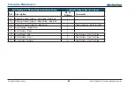 Preview for 98 page of McNeilus Zero Radius ZR 12 ft. Extended Reach Operator'S Manual