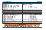 Preview for 102 page of McNeilus Zero Radius ZR 12 ft. Extended Reach Operator'S Manual