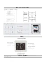 Preview for 3 page of MCOHome MH-F500 User Guidance