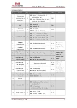 Предварительный просмотр 3 страницы MCOHome MH-P511-US User Manual