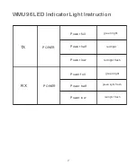 Preview for 8 page of Mcoplus WMU96 User Manual