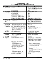 Предварительный просмотр 12 страницы McQuay 106018561 Installation & Maintenance Data