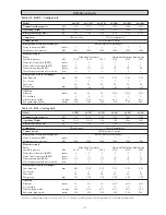 Предварительный просмотр 18 страницы McQuay 4AC20C / M4AC020C Installation Manual