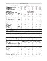 Предварительный просмотр 82 страницы McQuay 4AC20C / M4AC020C Installation Manual