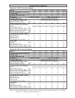 Предварительный просмотр 98 страницы McQuay 4AC20C / M4AC020C Installation Manual