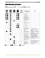 Предварительный просмотр 45 страницы McQuay 5MDS Service Manual