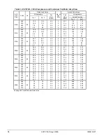 Предварительный просмотр 18 страницы McQuay ACZ 010A Installation, Operation And Maintenance Manual