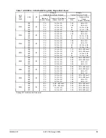 Предварительный просмотр 19 страницы McQuay ACZ 010A Installation, Operation And Maintenance Manual