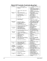 Предварительный просмотр 60 страницы McQuay ACZ 045A Installation, Operation And Maintenance Manual