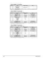 Предварительный просмотр 84 страницы McQuay ACZ 045A Installation, Operation And Maintenance Manual