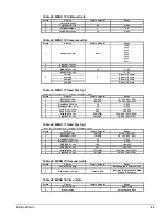 Предварительный просмотр 85 страницы McQuay ACZ 045A Installation, Operation And Maintenance Manual