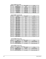 Предварительный просмотр 86 страницы McQuay ACZ 045A Installation, Operation And Maintenance Manual