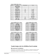 Предварительный просмотр 87 страницы McQuay ACZ 045A Installation, Operation And Maintenance Manual