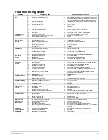 Предварительный просмотр 103 страницы McQuay ACZ 045A Installation, Operation And Maintenance Manual