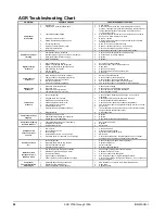 Предварительный просмотр 98 страницы McQuay AGR 070AS Operation Manual