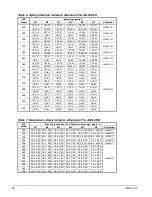 Предварительный просмотр 16 страницы McQuay AGS 120CM/B Installation And Maintenance Manual