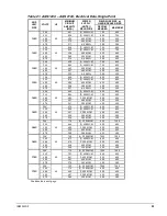 Предварительный просмотр 33 страницы McQuay AGS 120CM/B Installation And Maintenance Manual